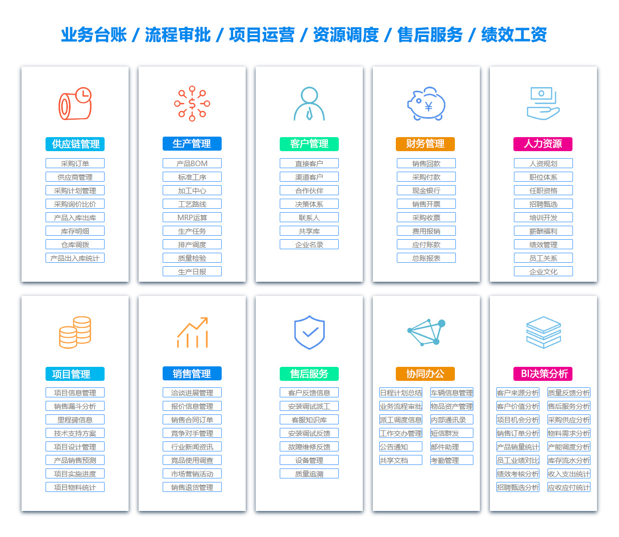 淮北文档管理系统